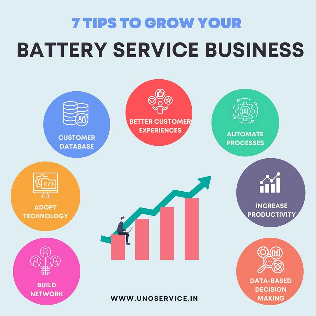 Tips to Grow Inverter Battery Service Business Easy Tips on how to grow an inverter battery repair business