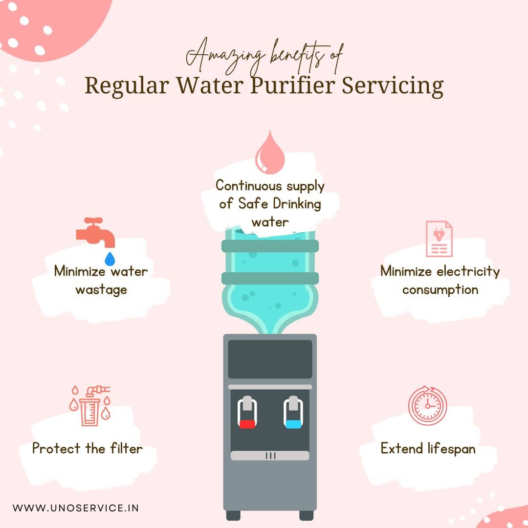 water purifiers: Five reasons why you should have a RO water