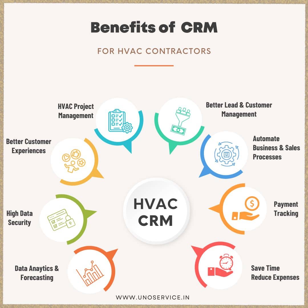 Benefits of CRM for HVAC contractors to grow HVAC business
