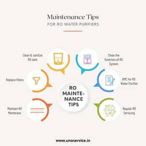Easy Tips for Maintenance of RO water purifier