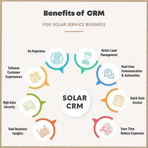 Benefits of CRM for solar companies