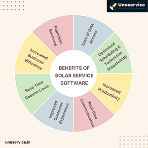 Top 8 Benefits of Solar Service Software