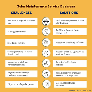 Solutions to Challenges in solar service business