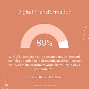 Stats on digital transformation in field service business Stats on digital transformation in field service business by Reach Out