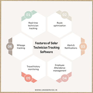 Features of GPS-based Solar Technician Tracking Software