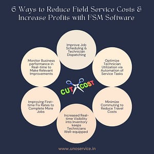 Tips to reduce field service costs and increase profits  with field service management software