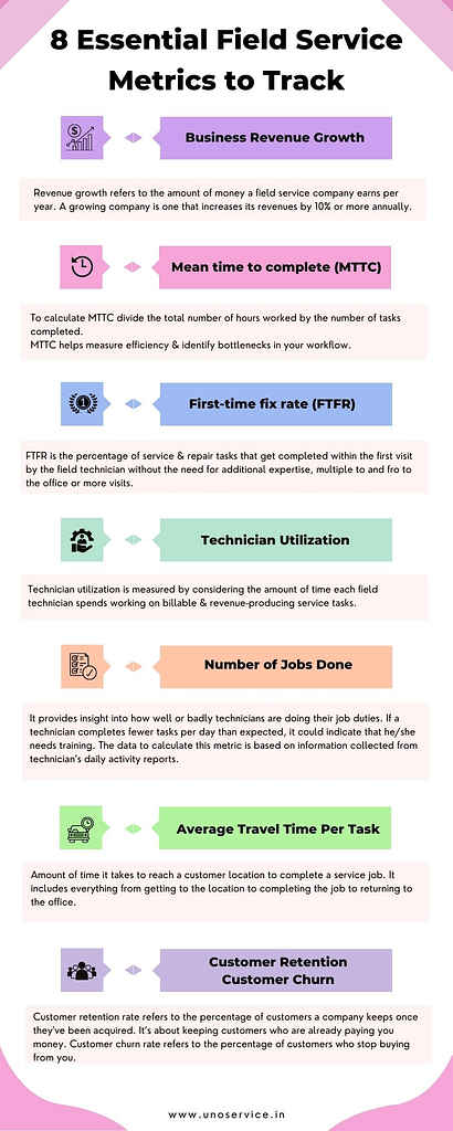 Top 8 essential field service metrics to track for your field service business