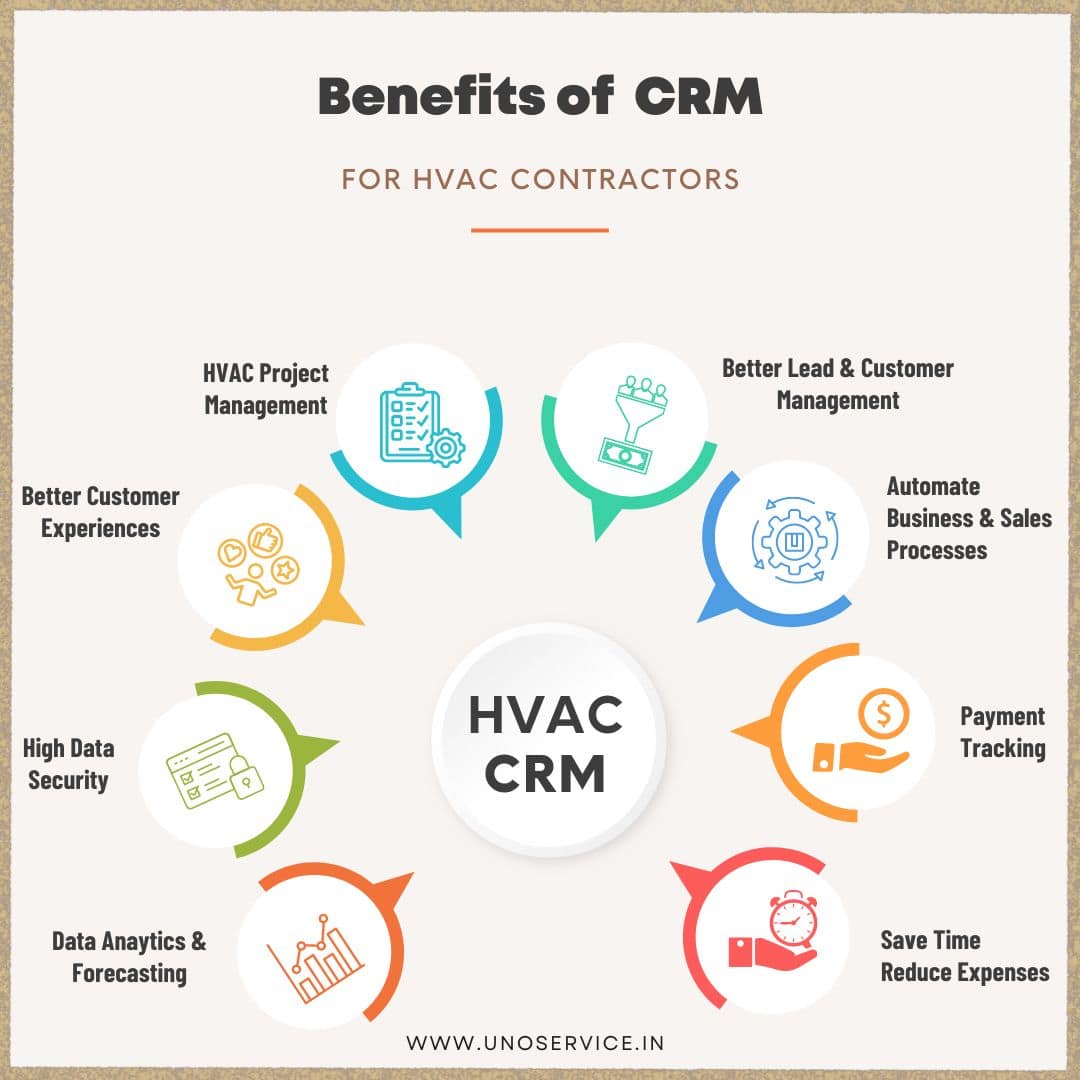Benefits of CRM for HVAC contractors to grow HVAC business